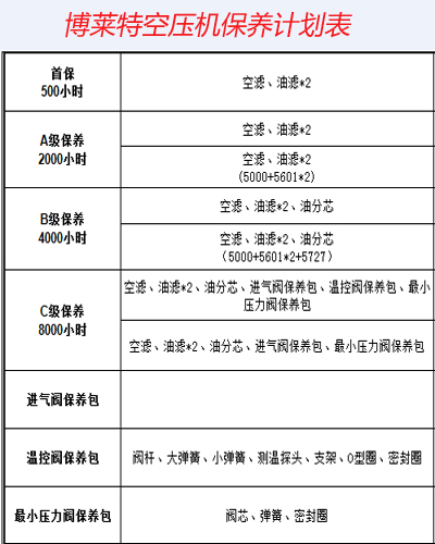 博萊特空壓機保養