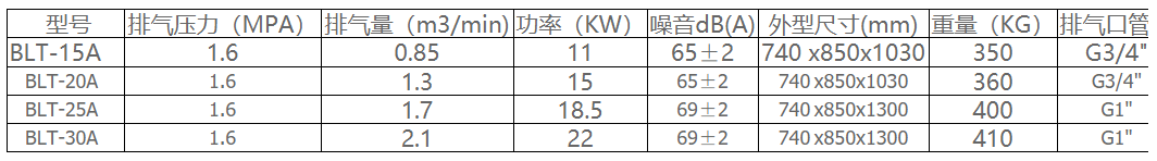 供應博萊特空壓機