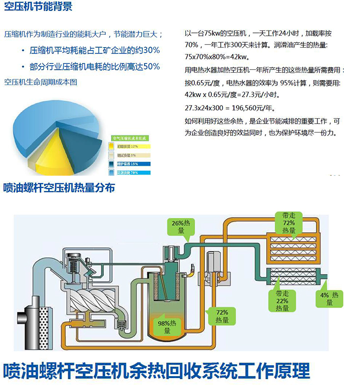 BER空壓機余熱回收系統(tǒng)-1.jpg