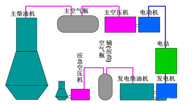 博萊特空壓機